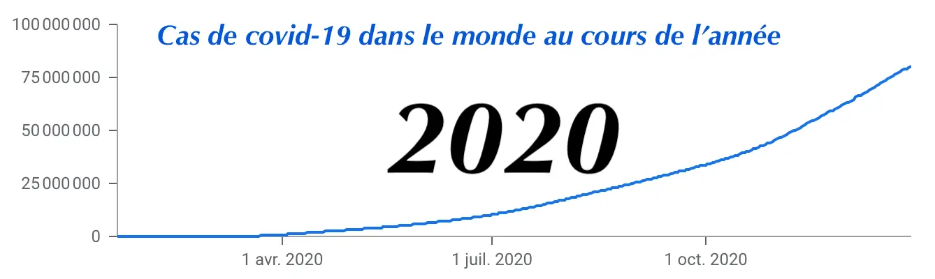 Résumé des actualités année 2020